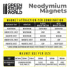 Green Stuff World - Neodymium Magnets 8x2mm - 50 units (N52)